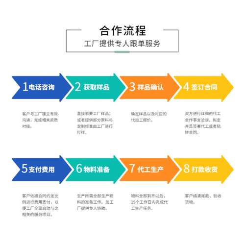 酵素代工企業合作流程