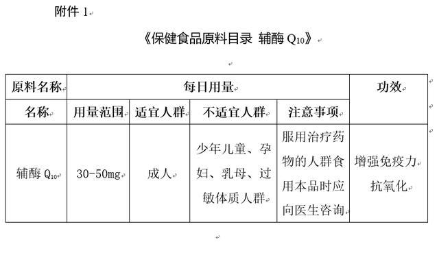 保健食品原料目錄-輔酶Q10