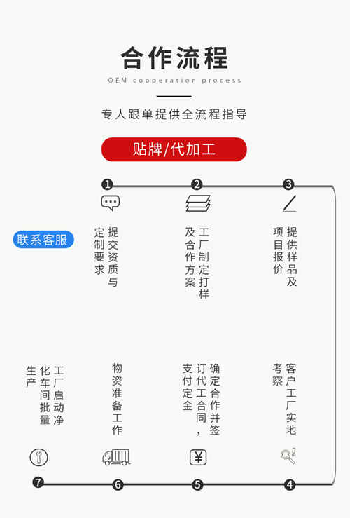 壓片糖果代加工廠家價(jià)格核算方式-德州健之源