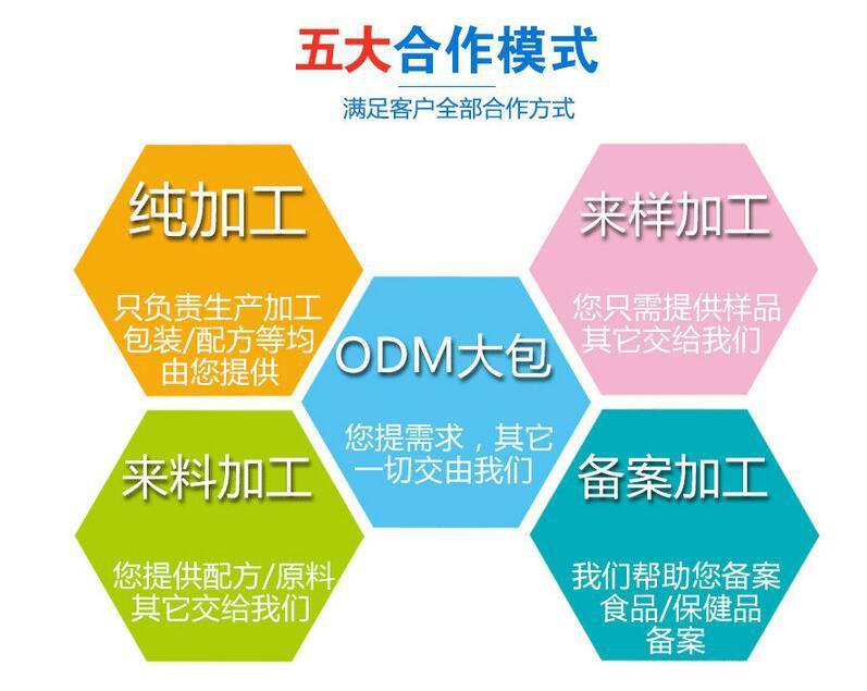 保健品OEM代加工_提高免疫力膠原蛋白肽貼牌_德州健之源