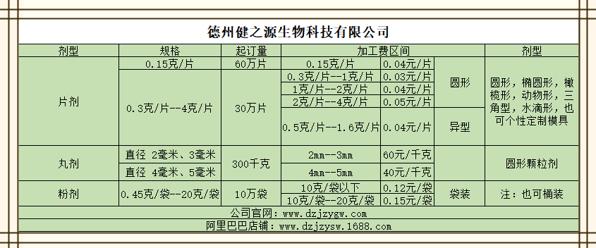 德州健之源報價