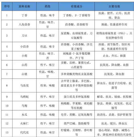 陜西免煎中藥顆粒代加工生產廠家-山東粉劑代加工-德州健之源